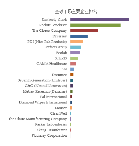 医用消毒湿巾产业数据报告AG真人旗舰厅2024年(图2)