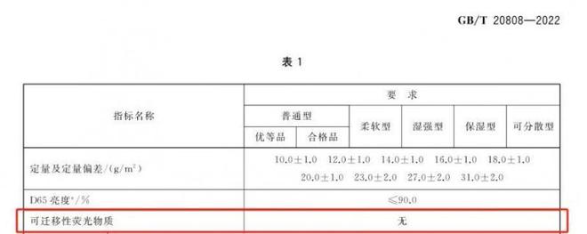 全的纸巾认准这些执行标准AG真人维达：想要选择安(图2)