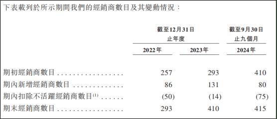 0年后这对夫妇即将收获IPOAG真人网在非洲卖纸尿裤2(图1)