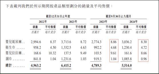 0年后这对夫妇即将收获IPOAG真人网在非洲卖纸尿裤2(图3)