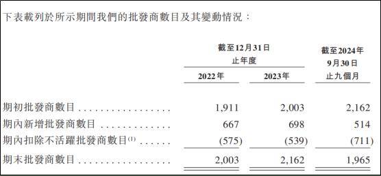 0年后这对夫妇即将收获IPOAG真人网在非洲卖纸尿裤2(图4)